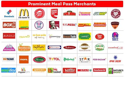 sodexo accredited stores|For the list of our 10,000+ merchants .